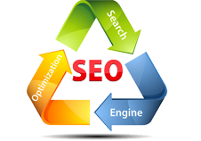 Search Engine Optimization Ranking Factors